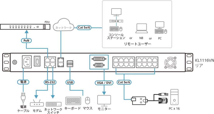 KL1116VNJJS - 構成図