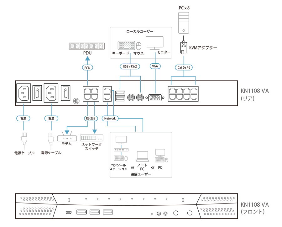 KN1108VA - 構成図