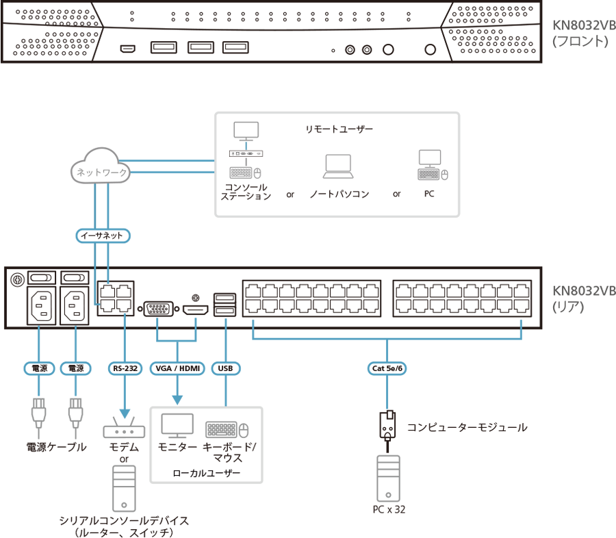 KN8032VB - 構成図