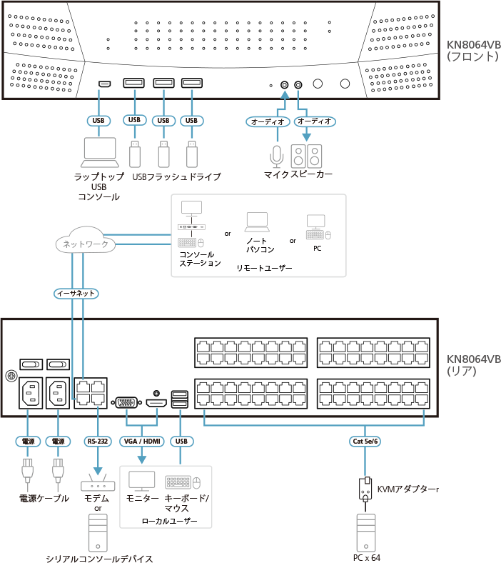 KN8064VB - 構成図