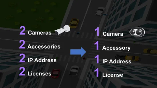 1台のカメラ、1つのIP、1回の設置、1つのライセンス - イメージ