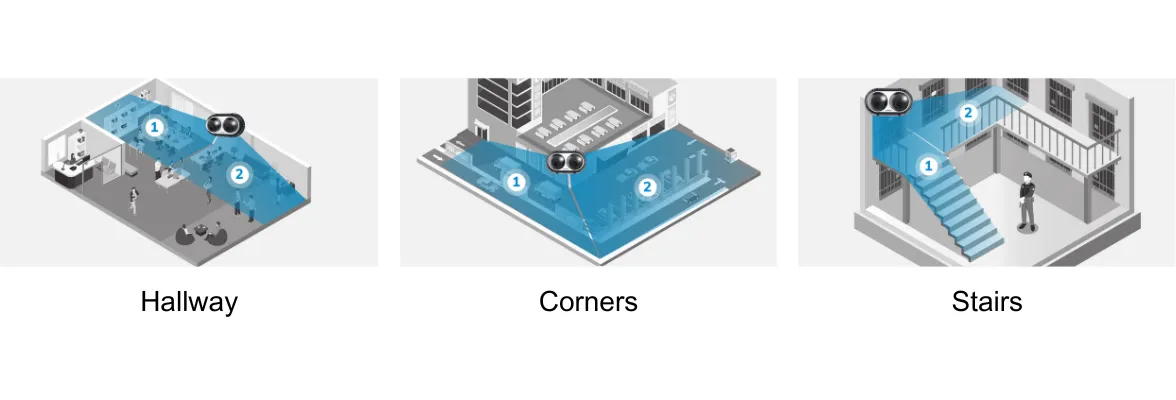 デュアルレンズの効率性：双方向監視に最適 - イメージ