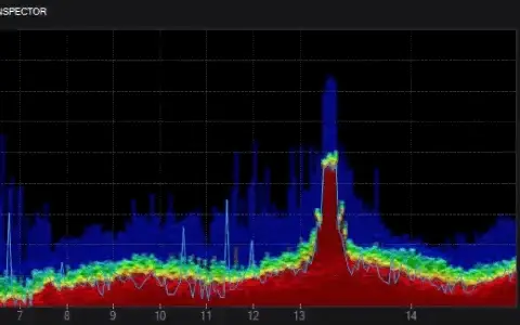 MetaGeek Wi-Spy Lucid スペクトラムバンドル - 干渉を正確に特定して排除