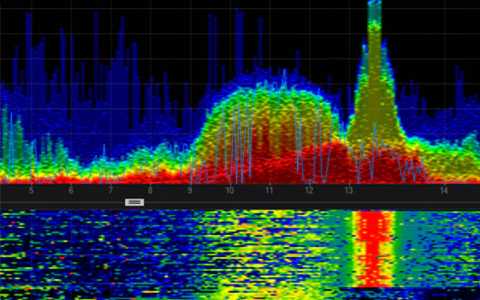 MetaGeek Wi-Spy Lucid スペクトラムバンドル - チャネル飽和と断続的な問題を監視