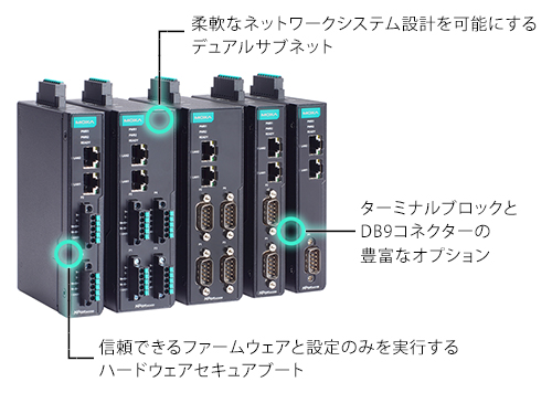 NPort IA5000-G2シリーズ - 製品説明図