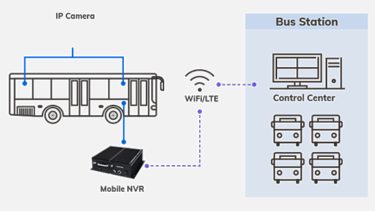 NV9321P - WiFiおよびLTEによる接続