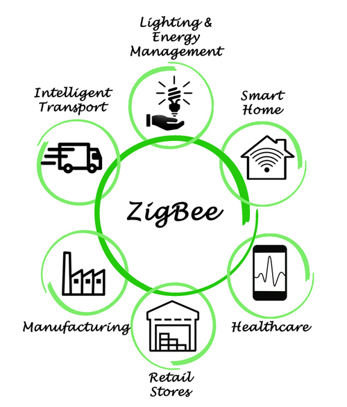 ZigBeeとは