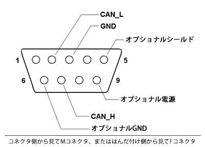 9-pin DSUB - イメージ