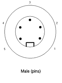 5-pin Mini-C - イメージ