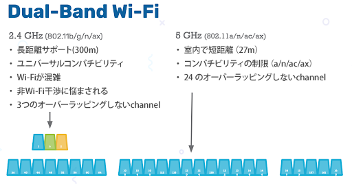 2.4 GHz帯域の使用 - イメージ