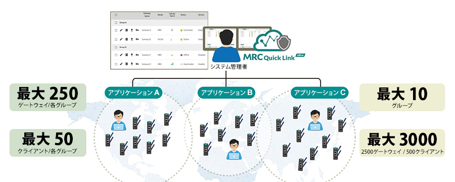 リモートオペレーションの最適化 - 構成図