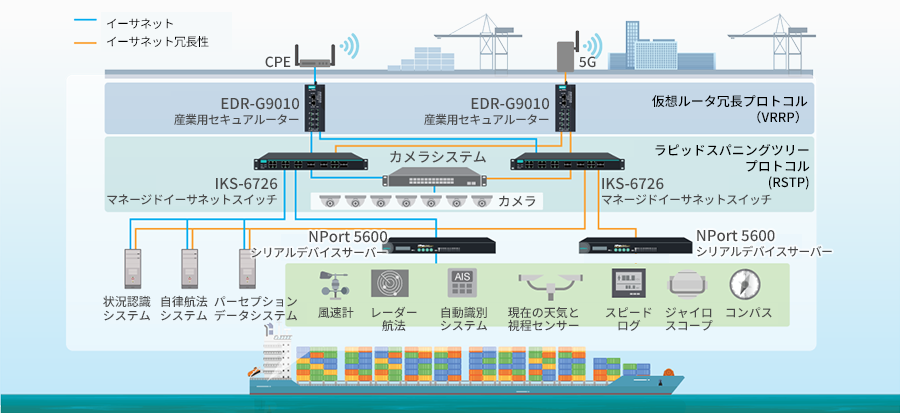船舶推進制御システム - イメージ