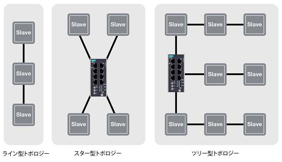 異なるトポロジー - 構成図