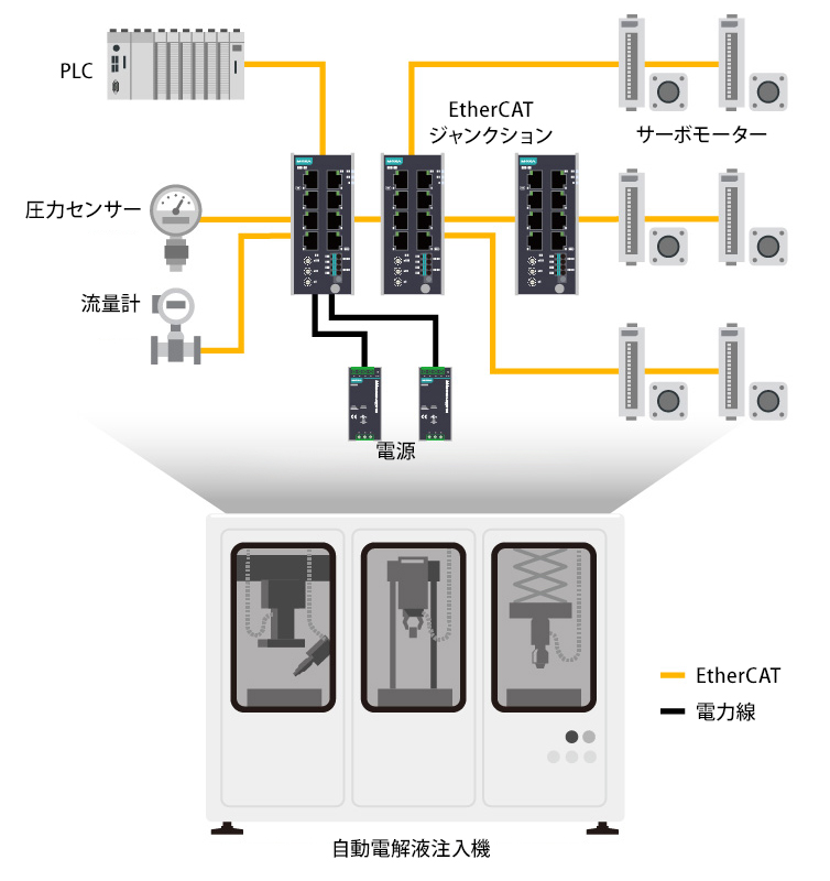 リチウムイオン電池製造 - 構成図