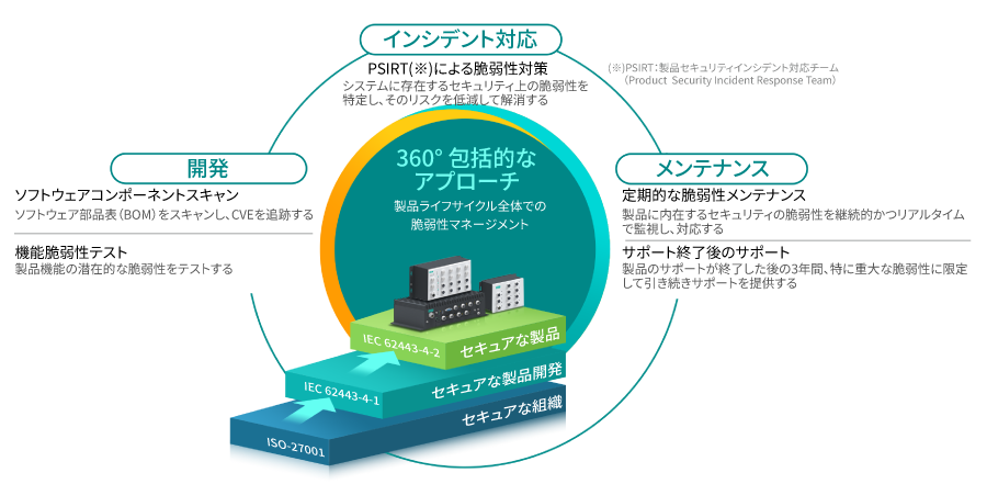 安全を確保 - イメージアイコン