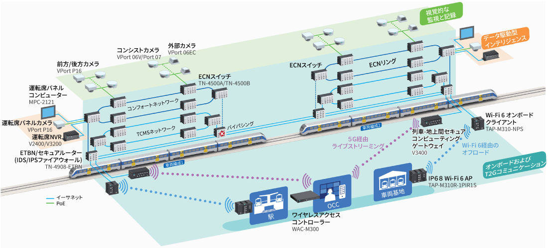 Moxaオンボードコミュニケーションソリューション - イメージアイコン