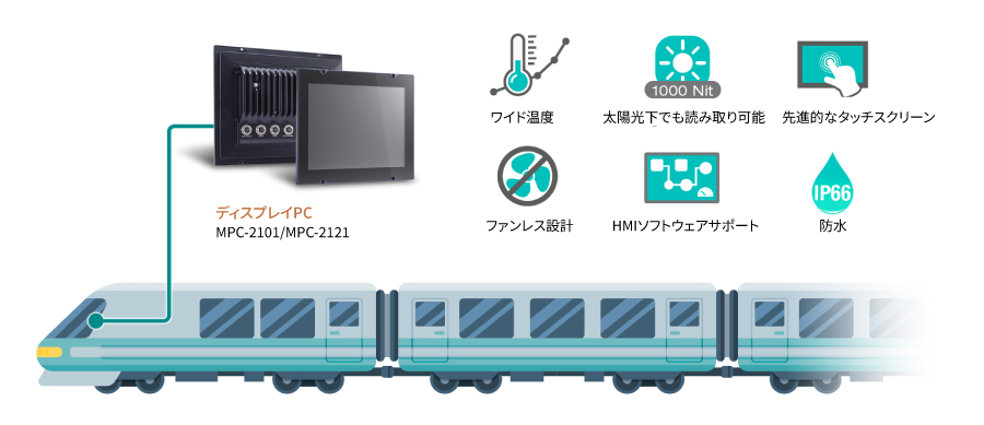 列車運転士用ディスプレイ装置(TOD） - イメージ