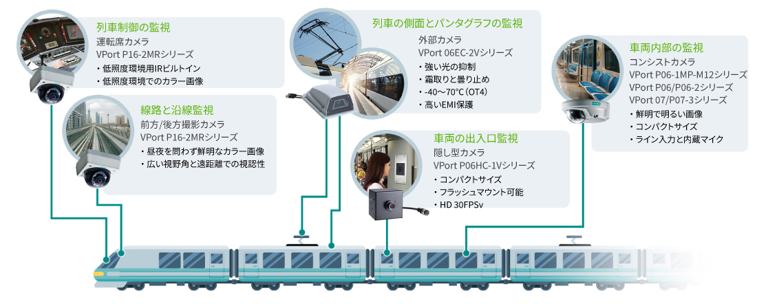 あらゆるアプリケーションに完璧に適合するソリューション - イメージ