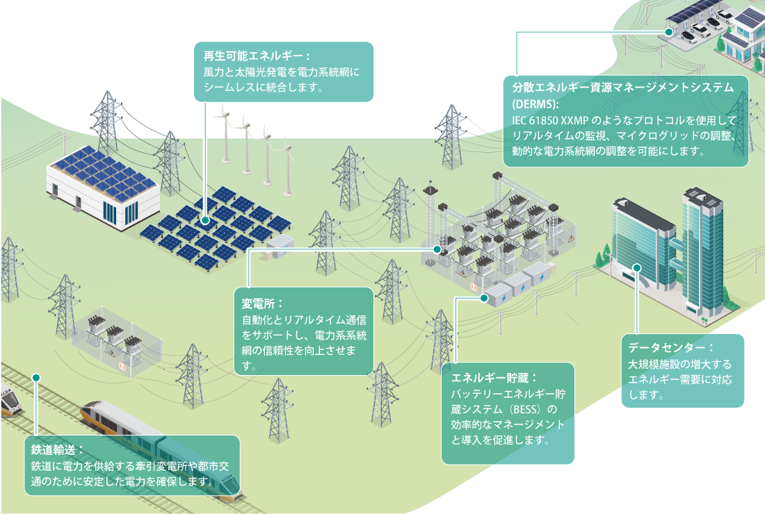 主要なアプリケーションの事例の紹介 - イメージ
