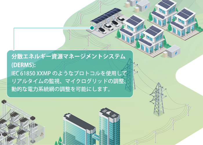 分散エネルギー資源マネージメントシステム (DERMS) - イメージ