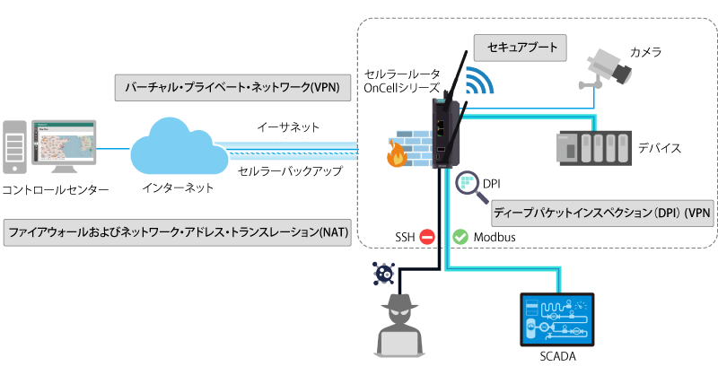 サイバーセキュリティシールドを構築する - イメージ