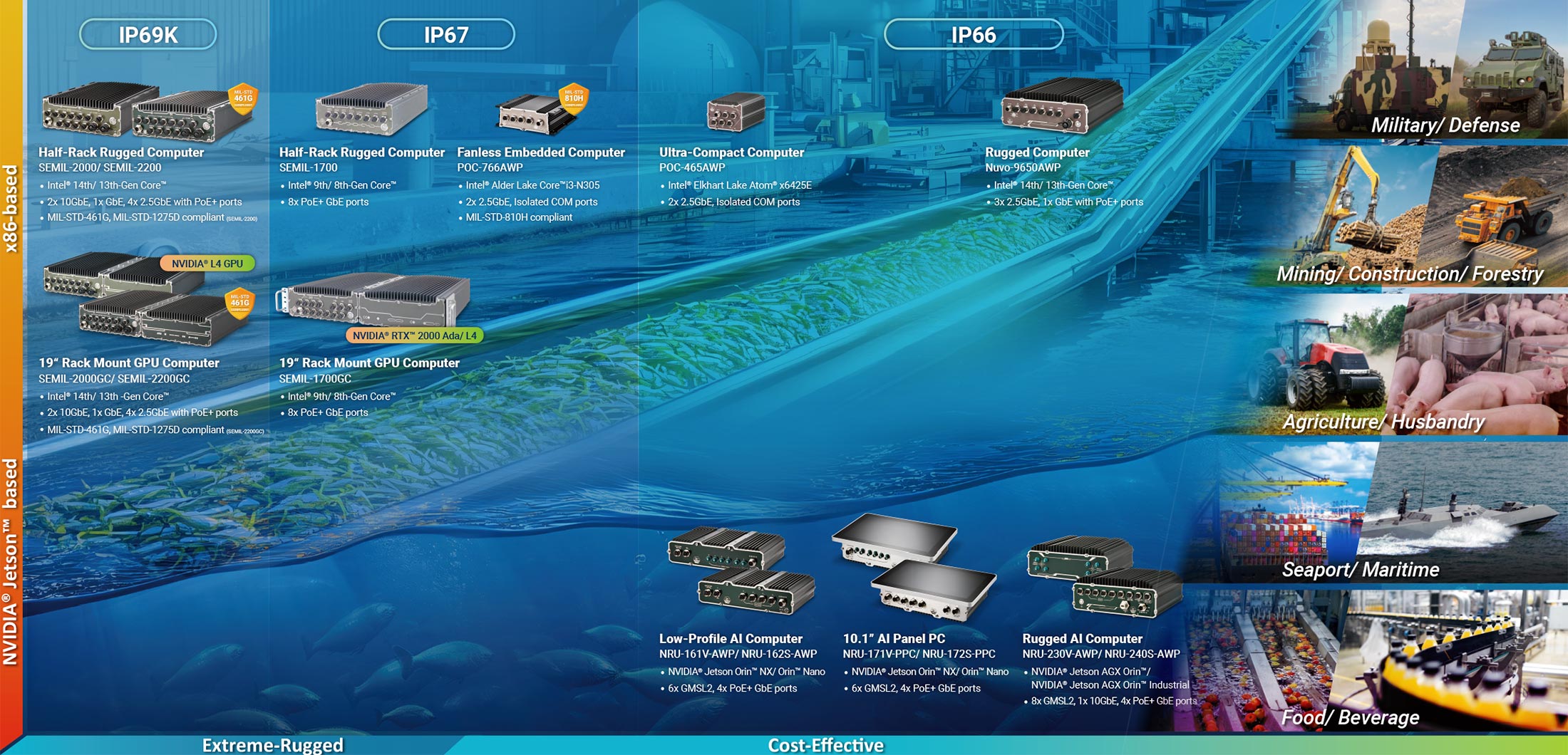 NeousysのIP69K/67/66対応 超堅牢・防水 組み込みGPUコンピューター - イメージ