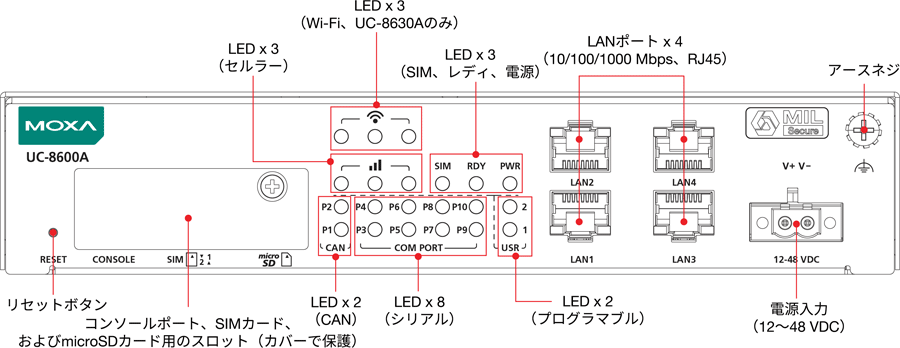 UC-8630A-T - 外観図