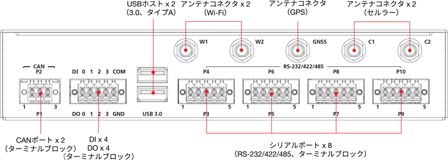 UC-8630A-T - 外観図