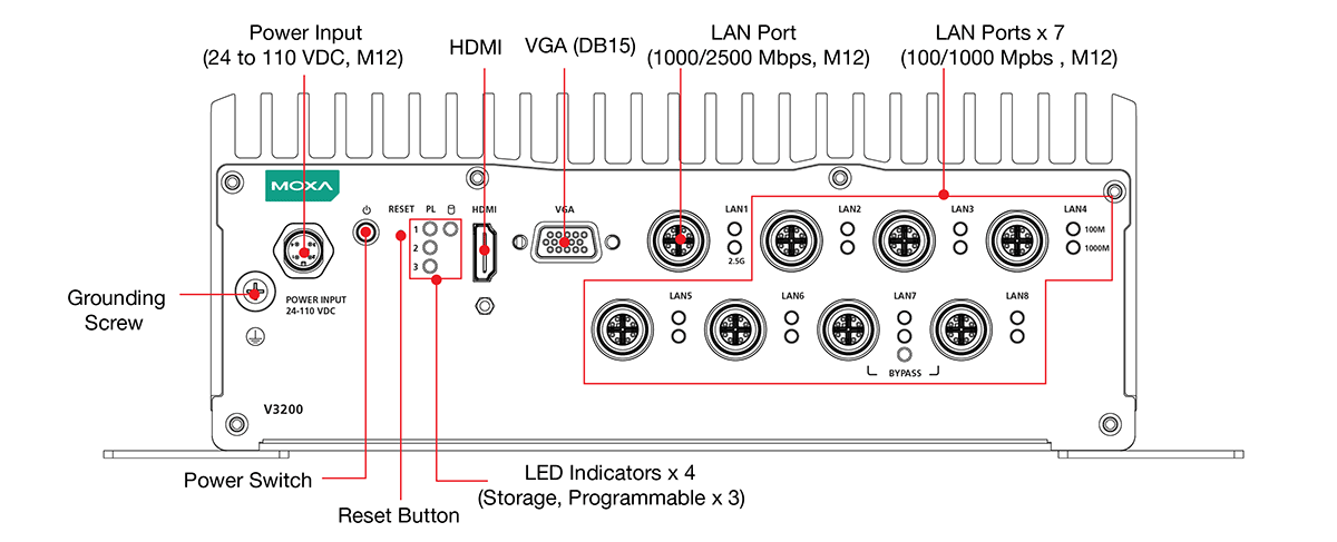 V3210-TL7-8L-TSN-CT-T - 前面図