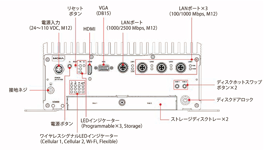 V3404-TL3-W-CT-T - 前面図