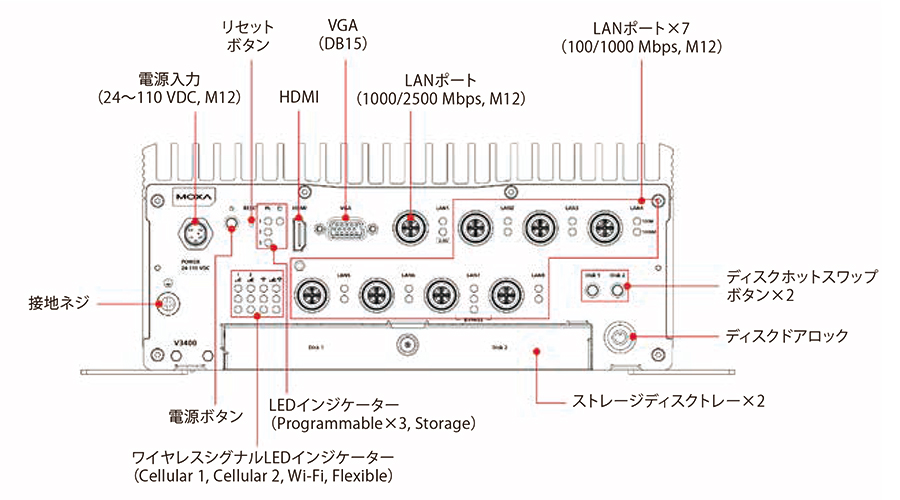 V3408-TL7-W-CT-T - 前面図