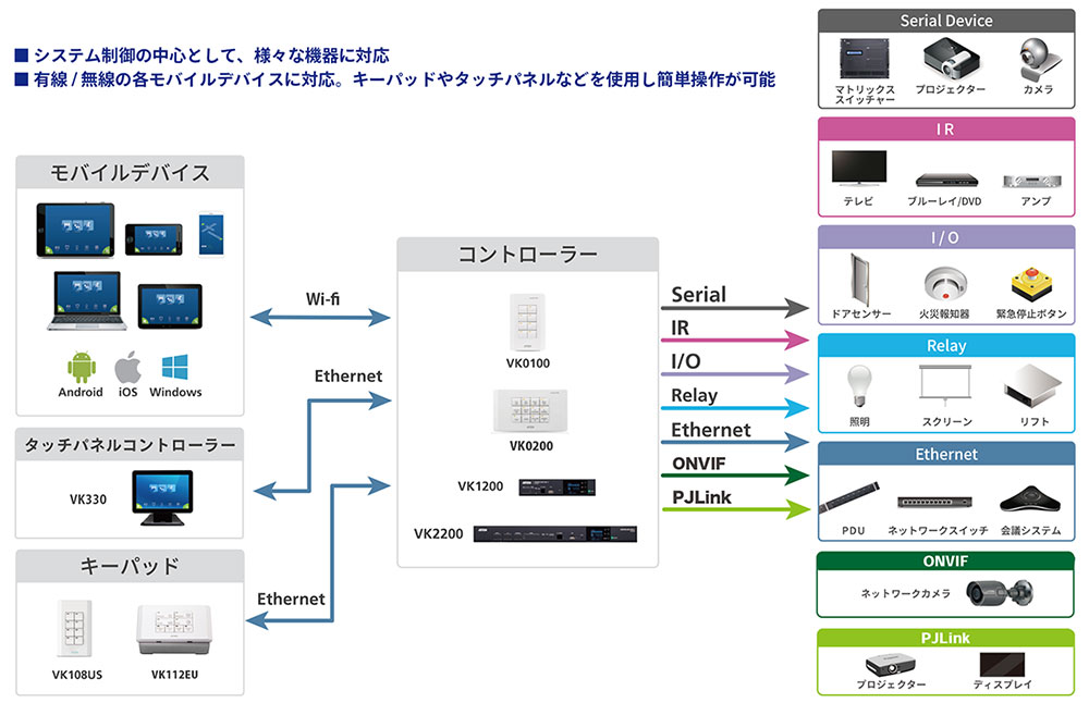 コントロールボックス - 接続デバイスイメージ