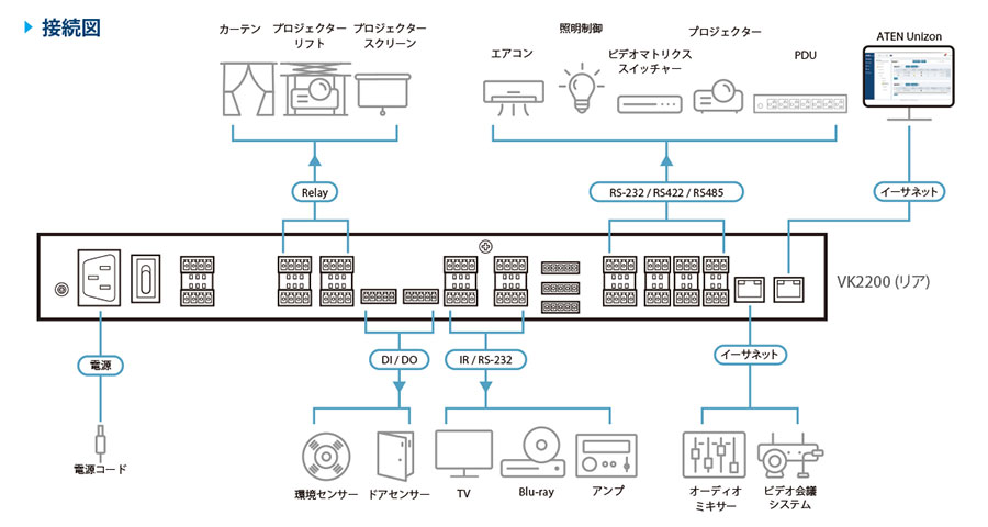 VK2200 - 接続図