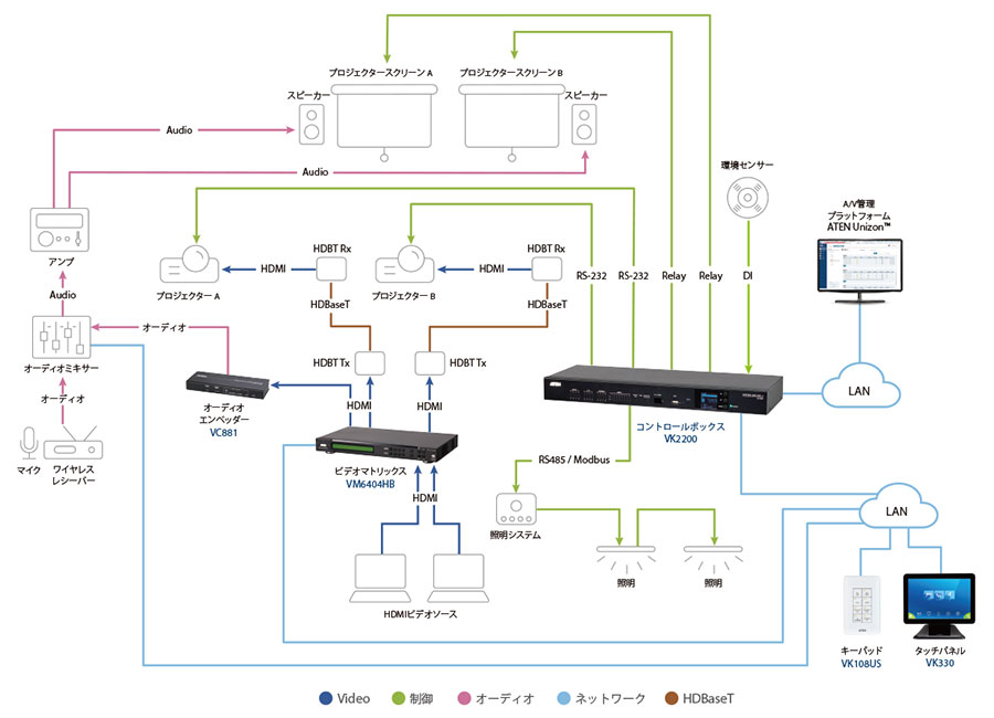 VK2200 - Reference Solution Diagram