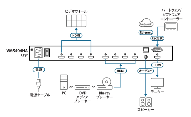 VM5404HA -  構成図
