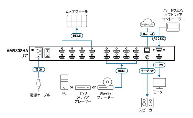 VM5808HA -  構成図