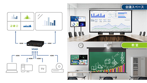 VP2420 - 会議スペースや教室に最適