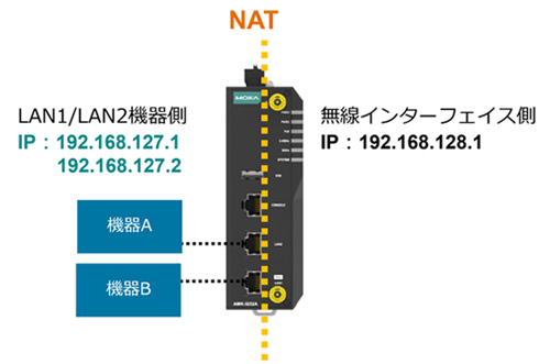 図1