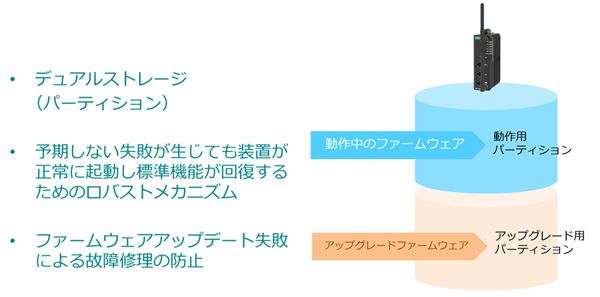 図2