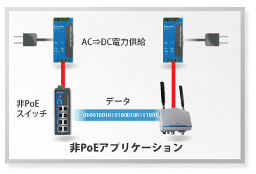 産業用PoE(Power-over-Ethernet)ソリューション - IBS Japan株式会社