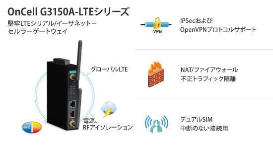 OnCell G3150A-LTEシリーズ