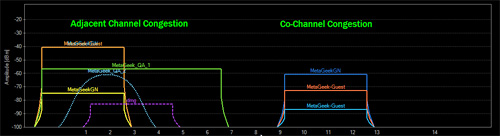 2.4GHz帯上の隣接チャネルと同一チャネルの輻輳の可視化