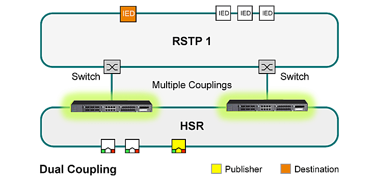 PT-7728-PTPのRSTPグルーピング