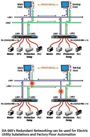 DA-662-16-CE - 接続図