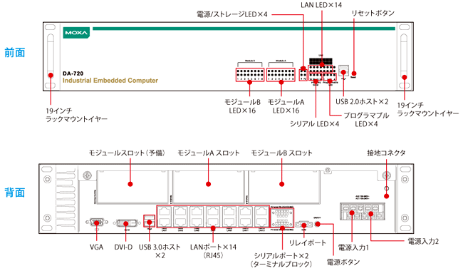 DA-720-C7-DPP - 外観図