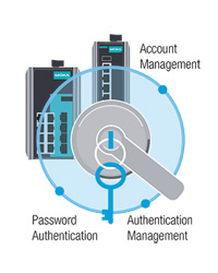 サイバーセキュリティ+