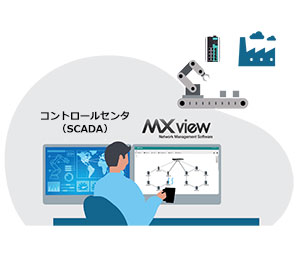 リアルタイムによるネットワークの可視化