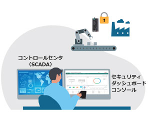 セキュアリモートアクセスの実現
