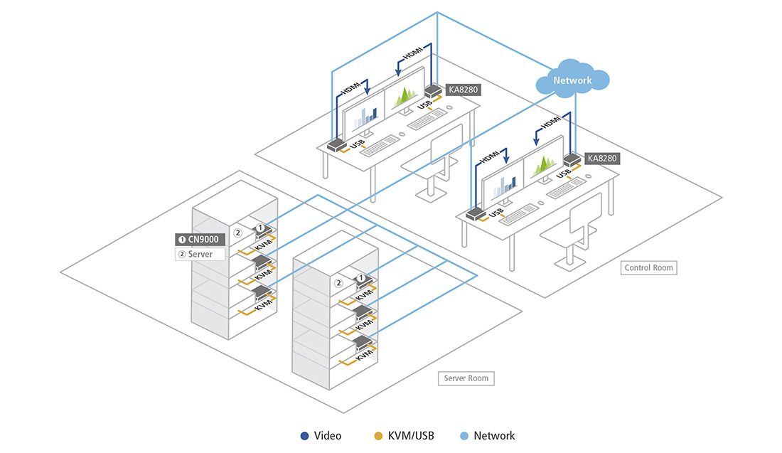 集約セットアップ - 構成図