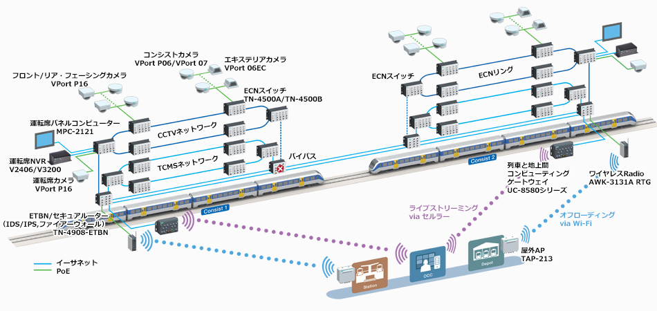 強靭な機器の設計 - イメージ